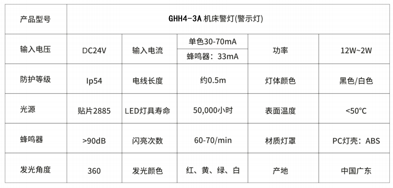 參數.jpg 參數.jpg